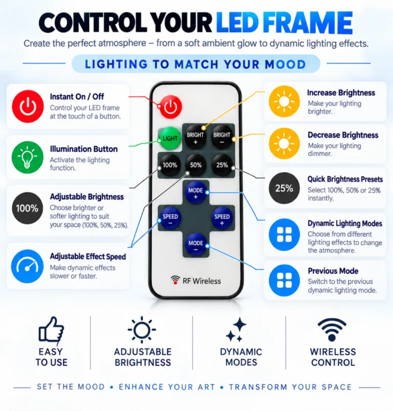 Remote control for LED frame with adjustable brightness and lighting effects.
